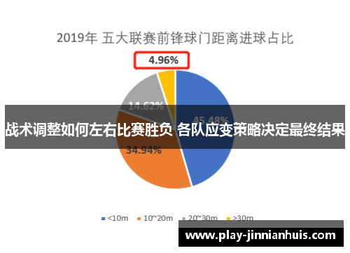 战术调整如何左右比赛胜负 各队应变策略决定最终结果