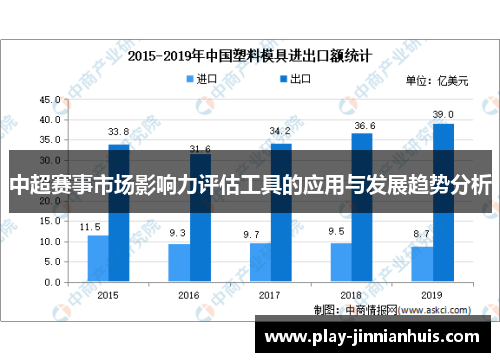 中超赛事市场影响力评估工具的应用与发展趋势分析