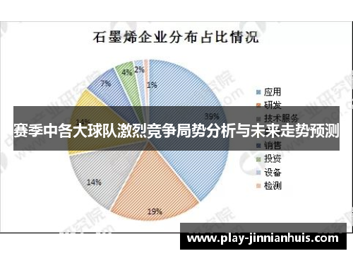 赛季中各大球队激烈竞争局势分析与未来走势预测