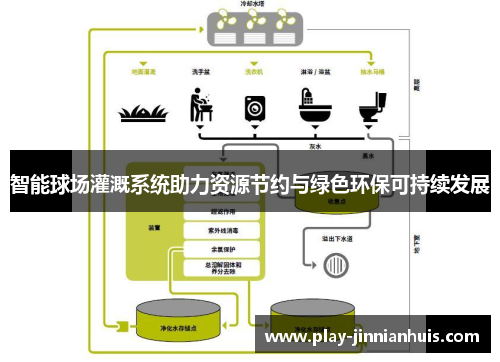 智能球场灌溉系统助力资源节约与绿色环保可持续发展
