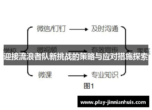 迎接流浪者队新挑战的策略与应对措施探索