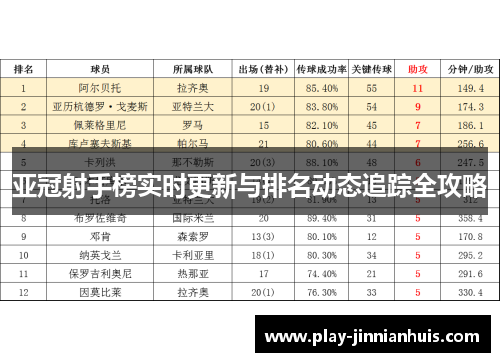 亚冠射手榜实时更新与排名动态追踪全攻略