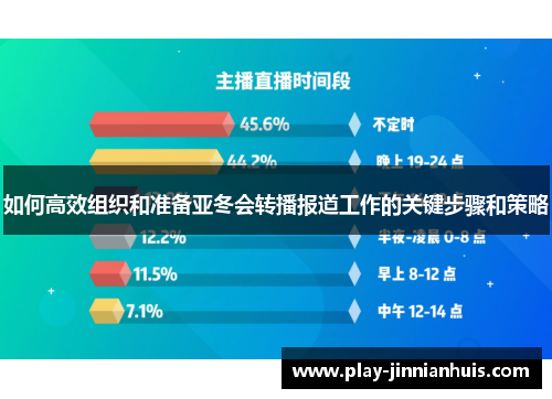 如何高效组织和准备亚冬会转播报道工作的关键步骤和策略