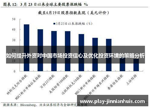 如何提升外资对中国市场投资信心及优化投资环境的策略分析