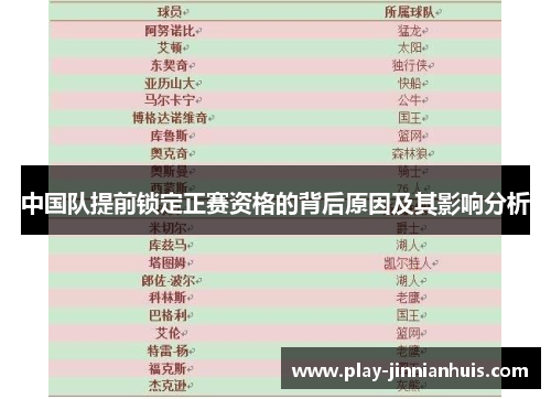 中国队提前锁定正赛资格的背后原因及其影响分析