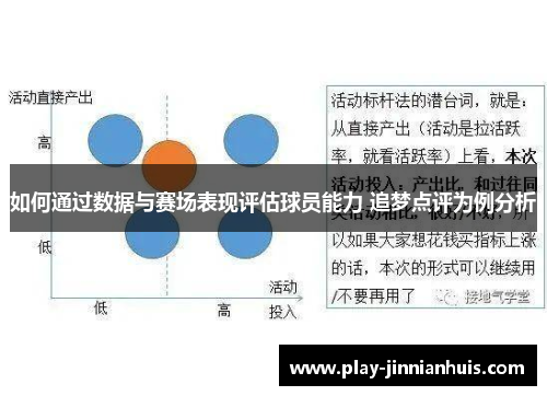 如何通过数据与赛场表现评估球员能力 追梦点评为例分析