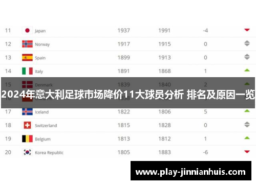 2024年意大利足球市场降价11大球员分析 排名及原因一览