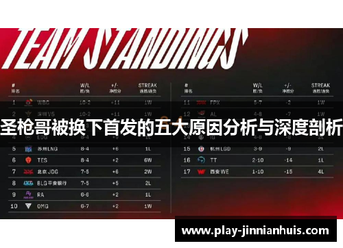 圣枪哥被换下首发的五大原因分析与深度剖析