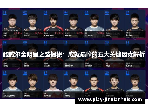 鲍威尔全明星之路揭秘：成就巅峰的五大关键因素解析
