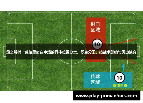 最全解析：莫德里奇在中场的具体位置分类、职责分工、技战术影响与历史演变