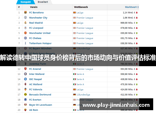 解读德转中国球员身价榜背后的市场动向与价值评估标准 解读德转中国球员身价榜背后的市场动向与价值评估标准