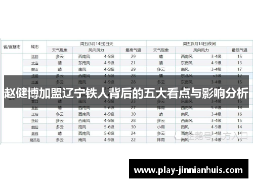 赵健博加盟辽宁铁人背后的五大看点与影响分析